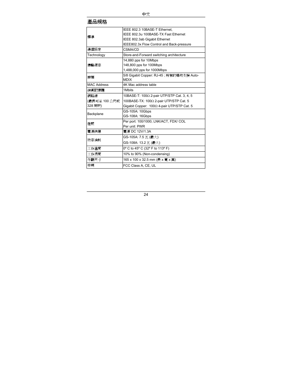 產品規格 | ZyXEL Communications ZyXEL Dimension GS-105A User Manual | Page 30 / 30