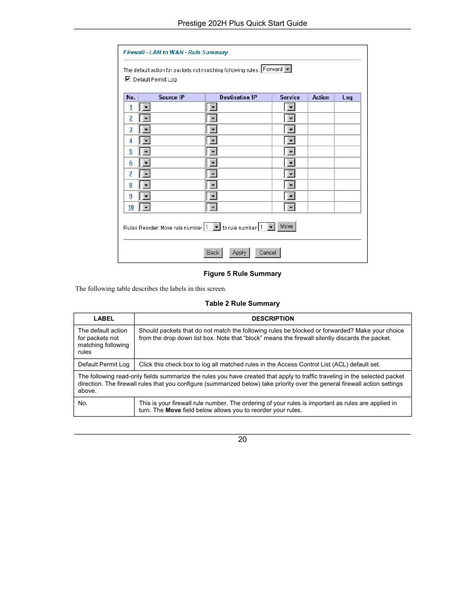 ZyXEL Communications ISDN Internet Access Router 202H Plus User Manual | Page 20 / 24
