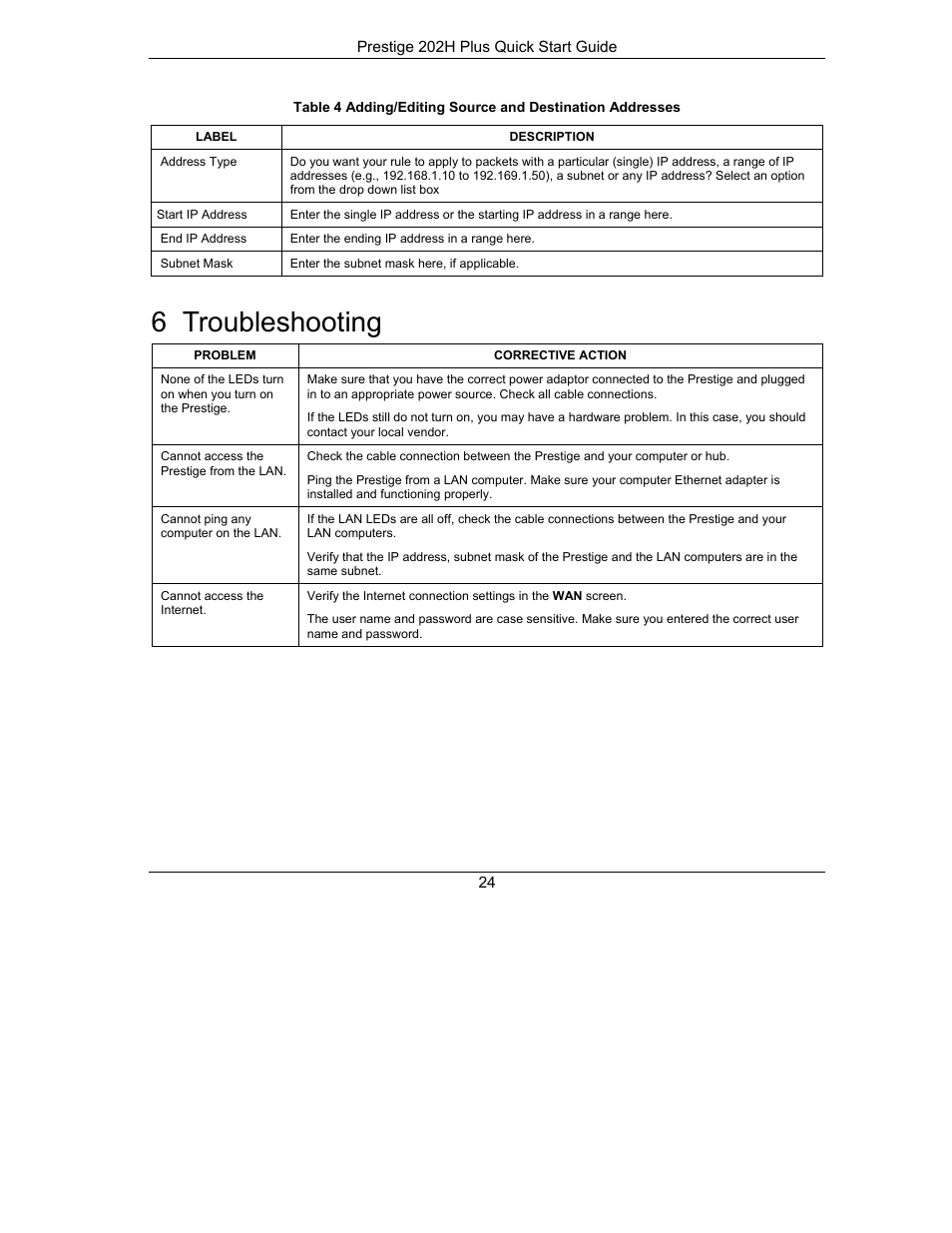 6 troubleshooting | ZyXEL Communications ISDN Internet Access Router 202H Plus User Manual | Page 24 / 24