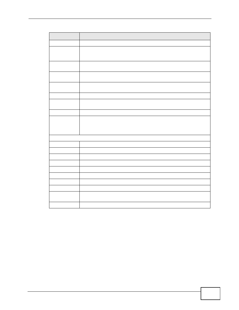 6 mvr group configuration | ZyXEL Communications MES-2110 User Manual | Page 131 / 232