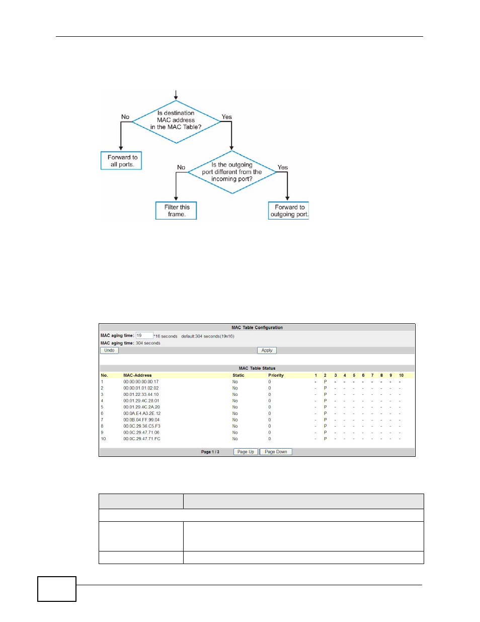 2 the mac table status screen | ZyXEL Communications MES-2110 User Manual | Page 152 / 232
