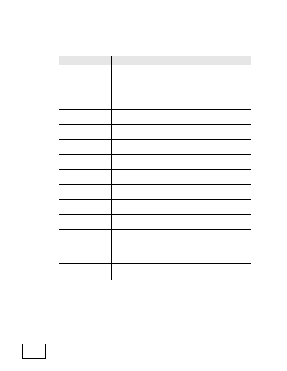 ZyXEL Communications MES-2110 User Manual | Page 218 / 232