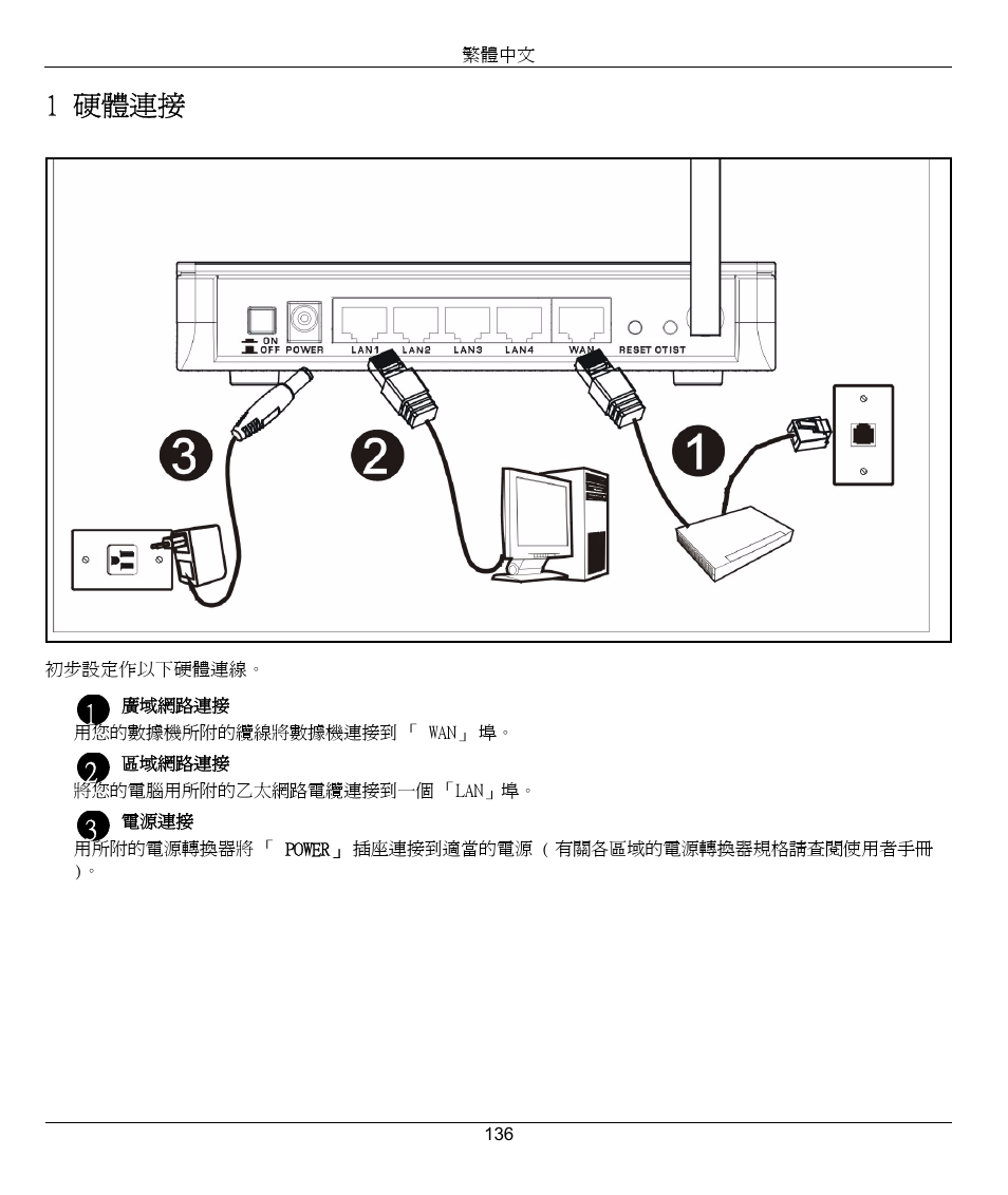 1 硬體連接 | ZyXEL Communications 802.11g Wireless Firewall Router 1-P-320W User Manual | Page 136 / 150