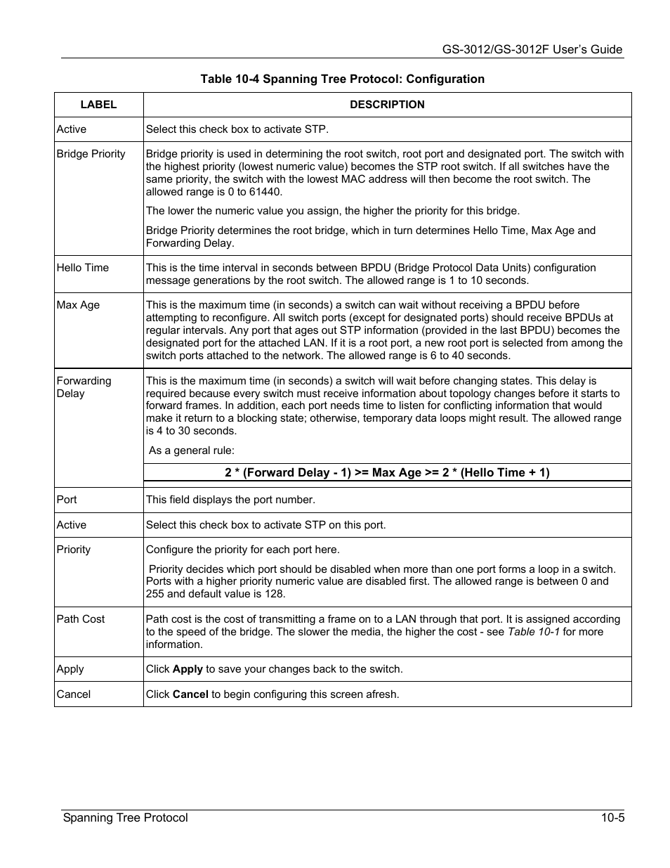 ZyXEL Communications ZyXEL Dimension GS-3012 User Manual | Page 103 / 259