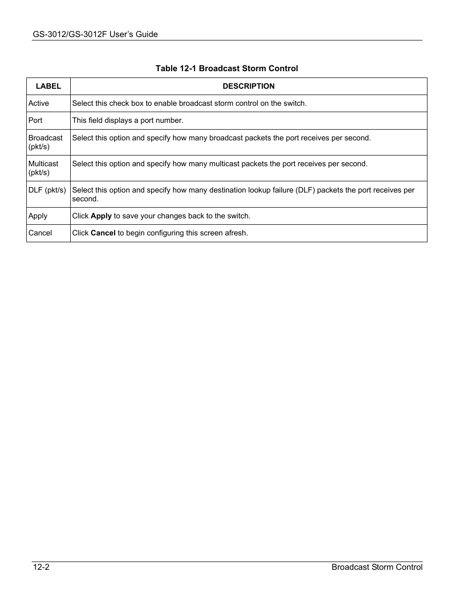 ZyXEL Communications ZyXEL Dimension GS-3012 User Manual | Page 110 / 259