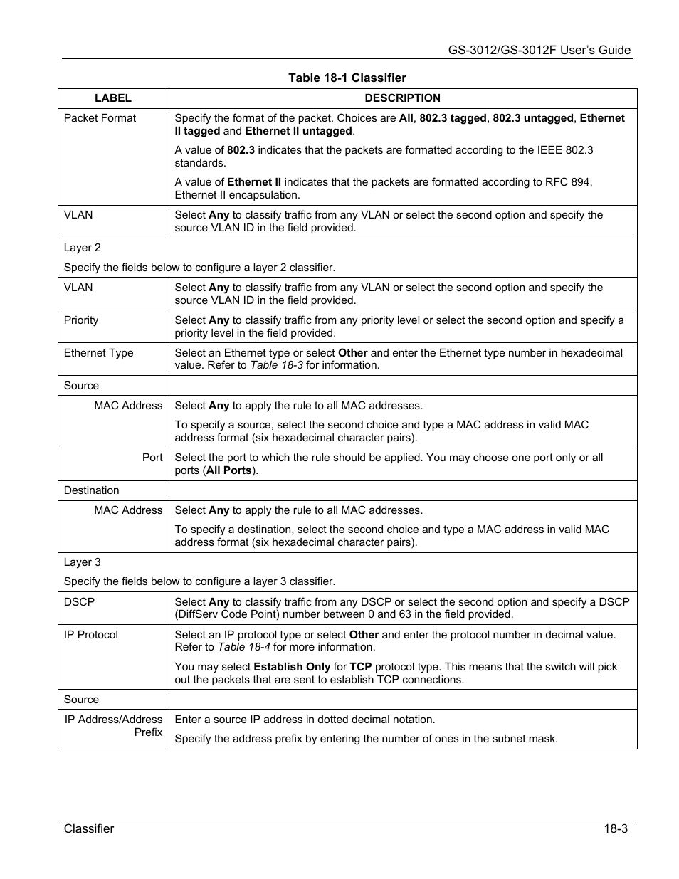 ZyXEL Communications ZyXEL Dimension GS-3012 User Manual | Page 131 / 259