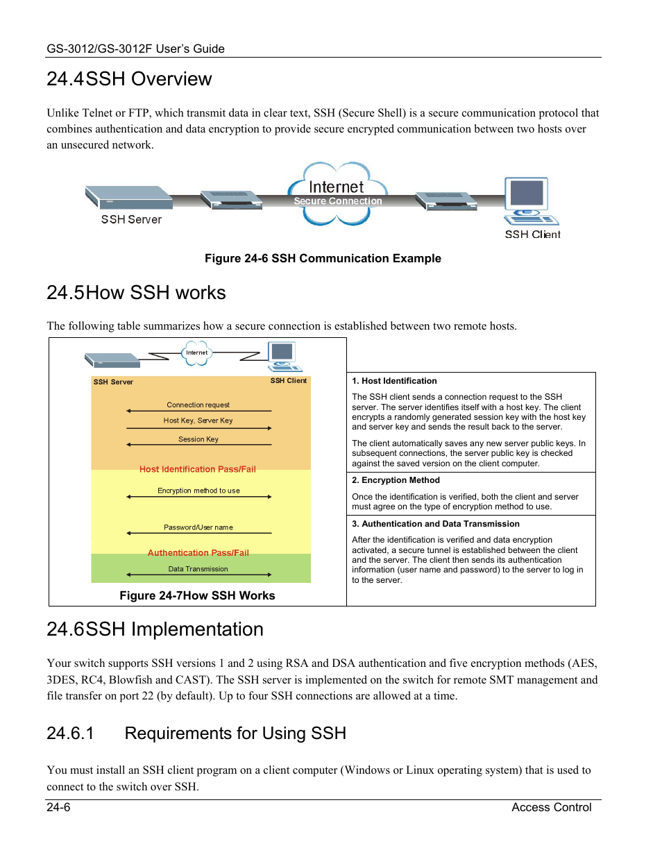Ssh overview, How ssh works, Ssh implementation | 4 ssh overview, 5 how ssh works, 6 ssh implementation, 1 requirements for using ssh | ZyXEL Communications ZyXEL Dimension GS-3012 User Manual | Page 170 / 259