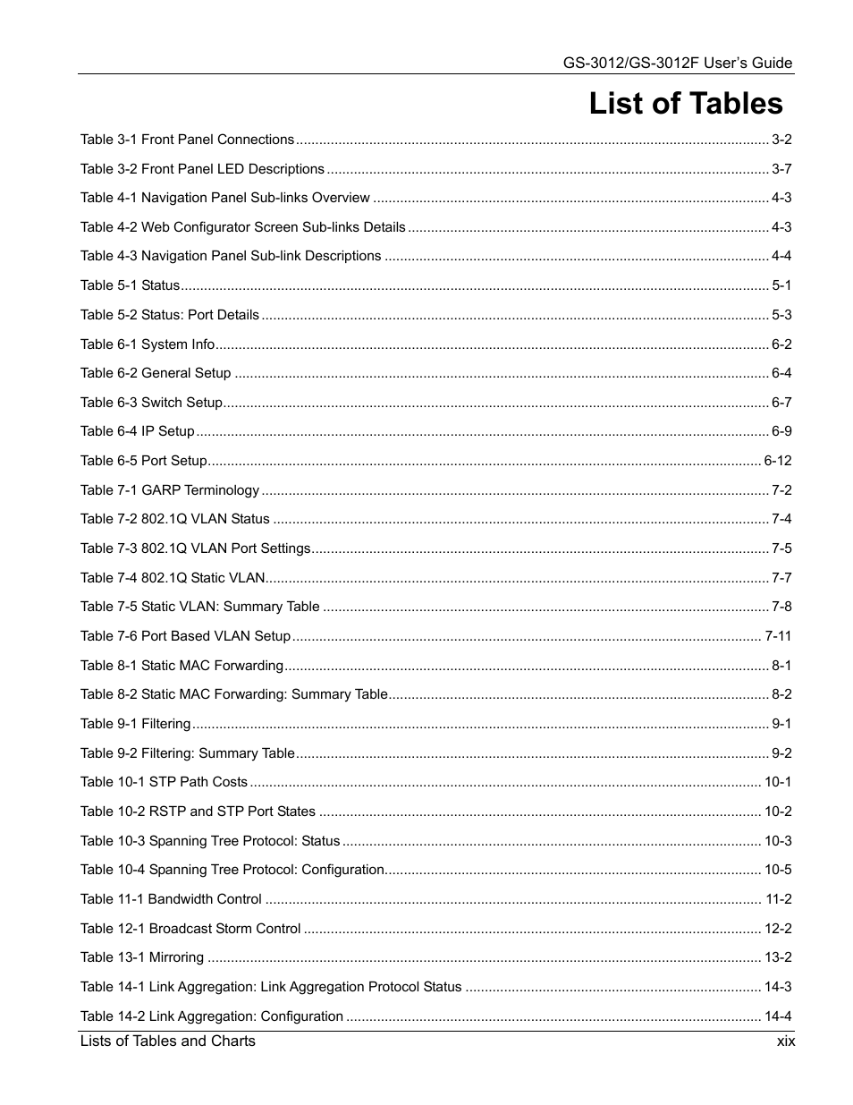 List of tables | ZyXEL Communications ZyXEL Dimension GS-3012 User Manual | Page 19 / 259