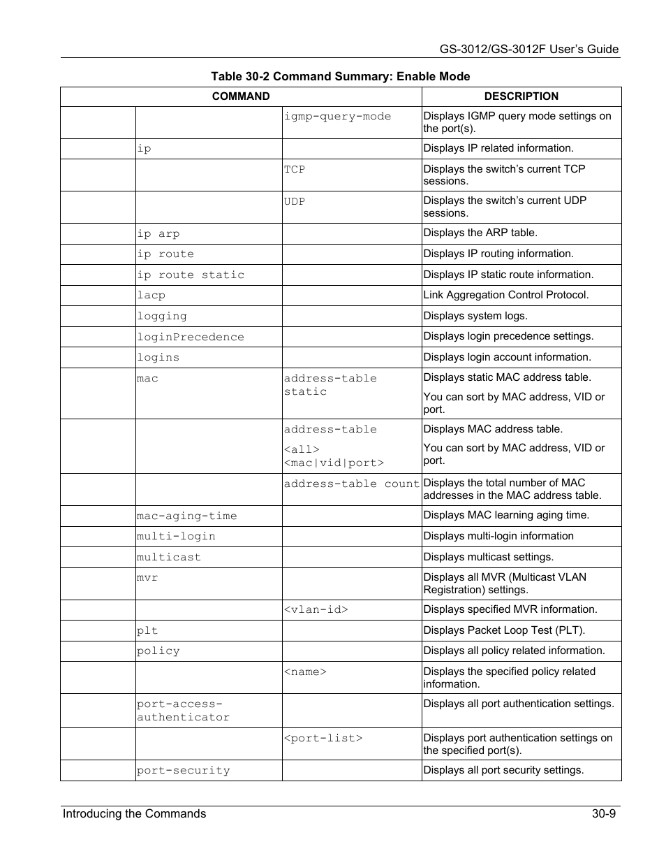 ZyXEL Communications ZyXEL Dimension GS-3012 User Manual | Page 203 / 259