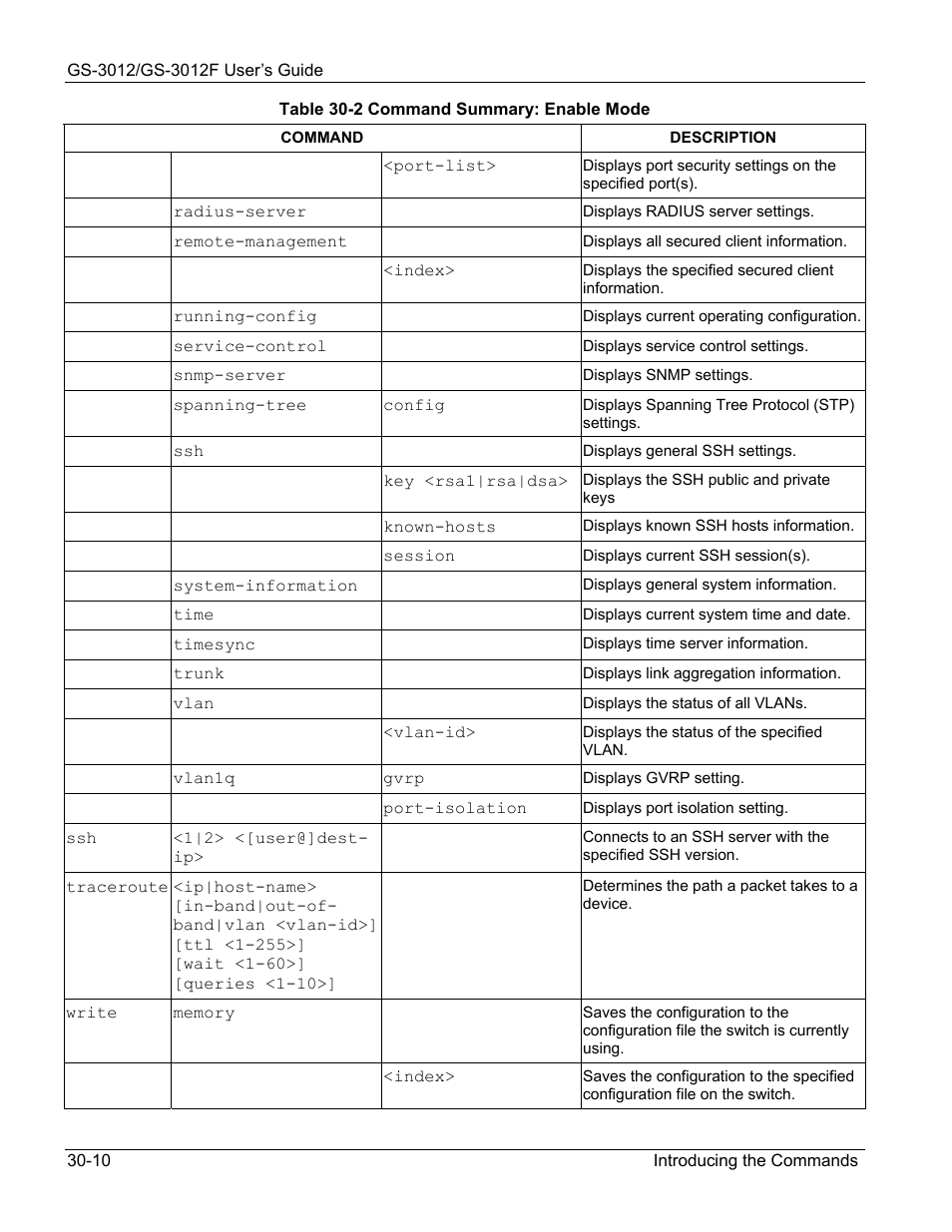 ZyXEL Communications ZyXEL Dimension GS-3012 User Manual | Page 204 / 259