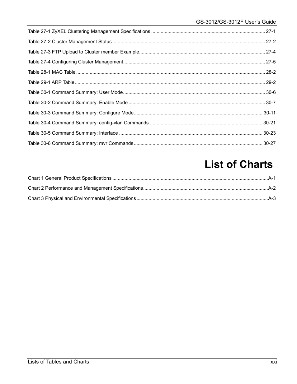 List of charts | ZyXEL Communications ZyXEL Dimension GS-3012 User Manual | Page 21 / 259