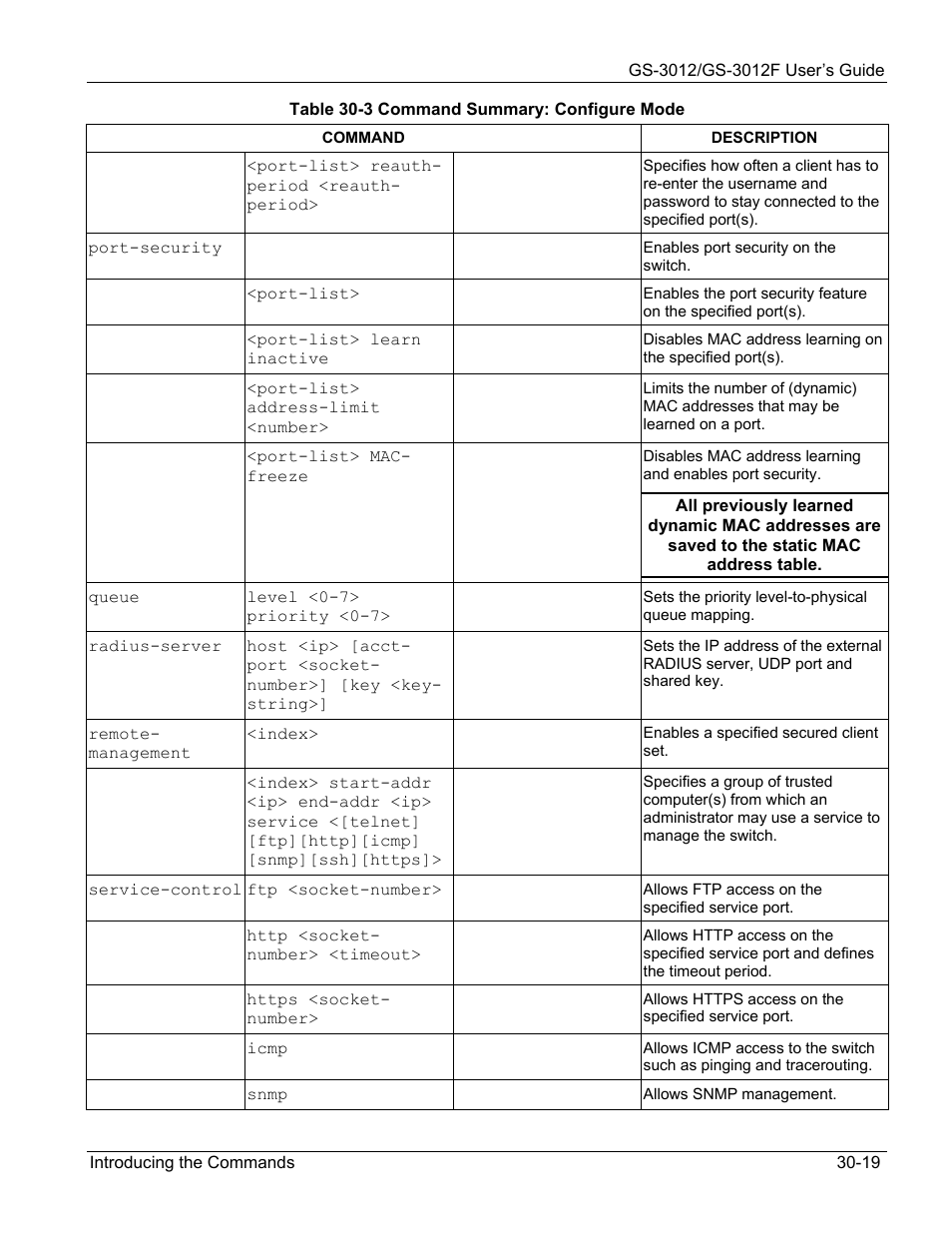ZyXEL Communications ZyXEL Dimension GS-3012 User Manual | Page 213 / 259