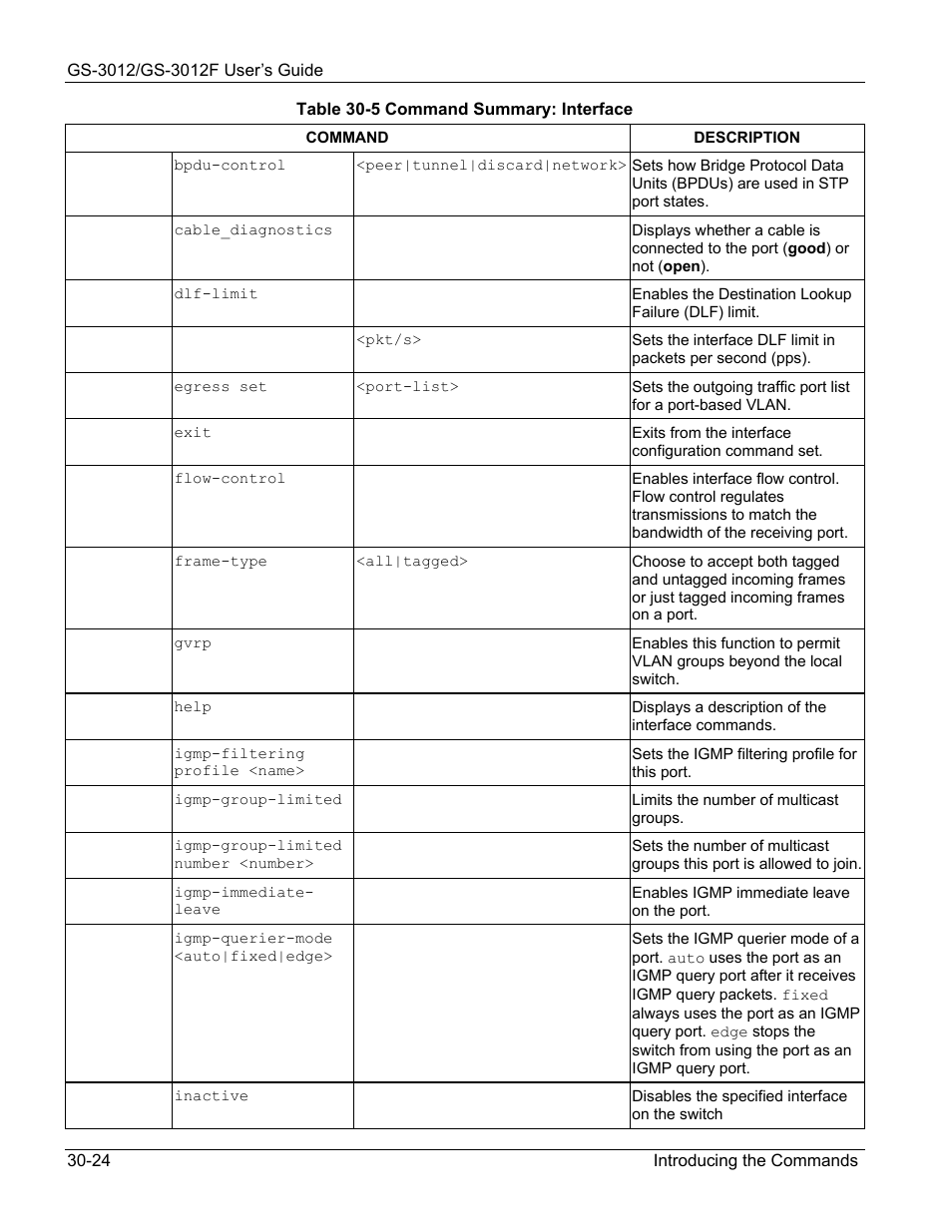 ZyXEL Communications ZyXEL Dimension GS-3012 User Manual | Page 218 / 259