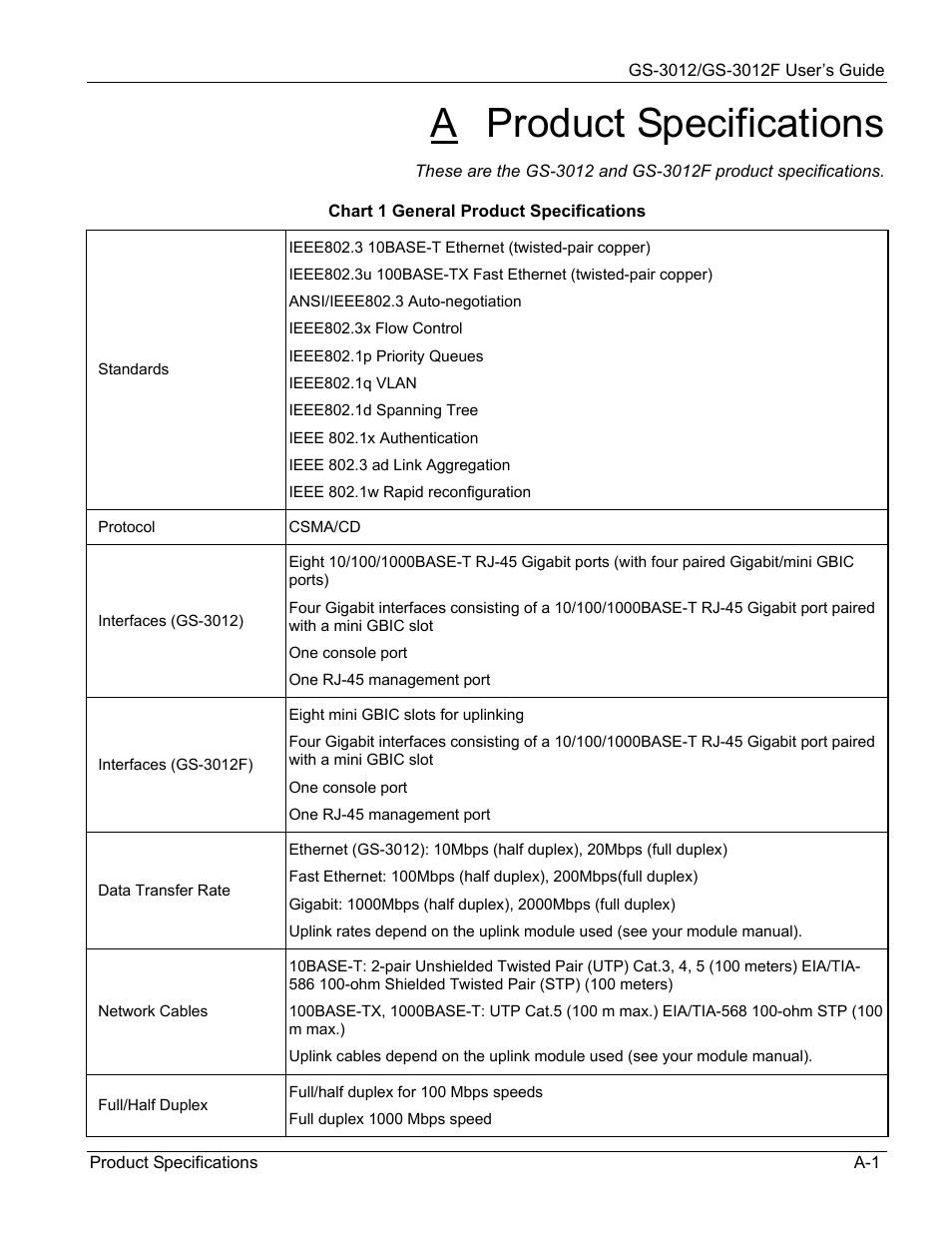 Product specifications, A product specifications | ZyXEL Communications ZyXEL Dimension GS-3012 User Manual | Page 248 / 259