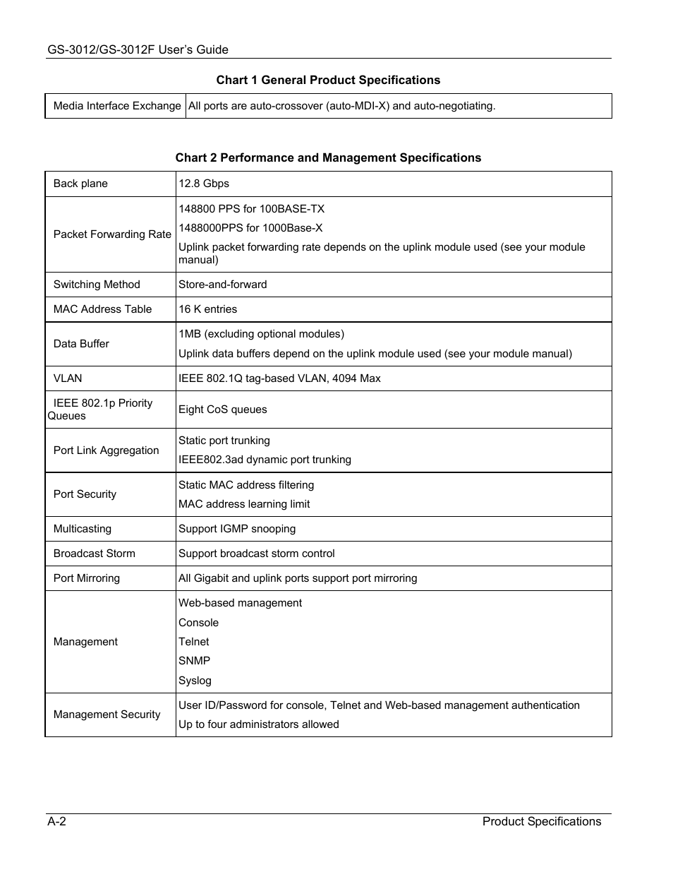 ZyXEL Communications ZyXEL Dimension GS-3012 User Manual | Page 249 / 259
