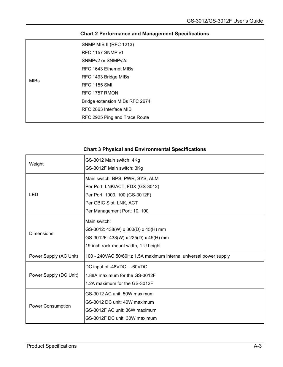 ZyXEL Communications ZyXEL Dimension GS-3012 User Manual | Page 250 / 259