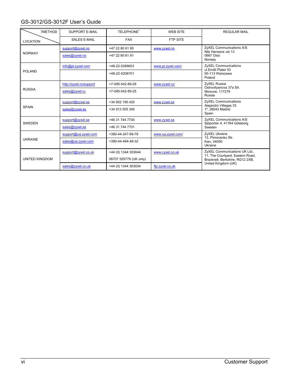 ZyXEL Communications ZyXEL Dimension GS-3012 User Manual | Page 6 / 259
