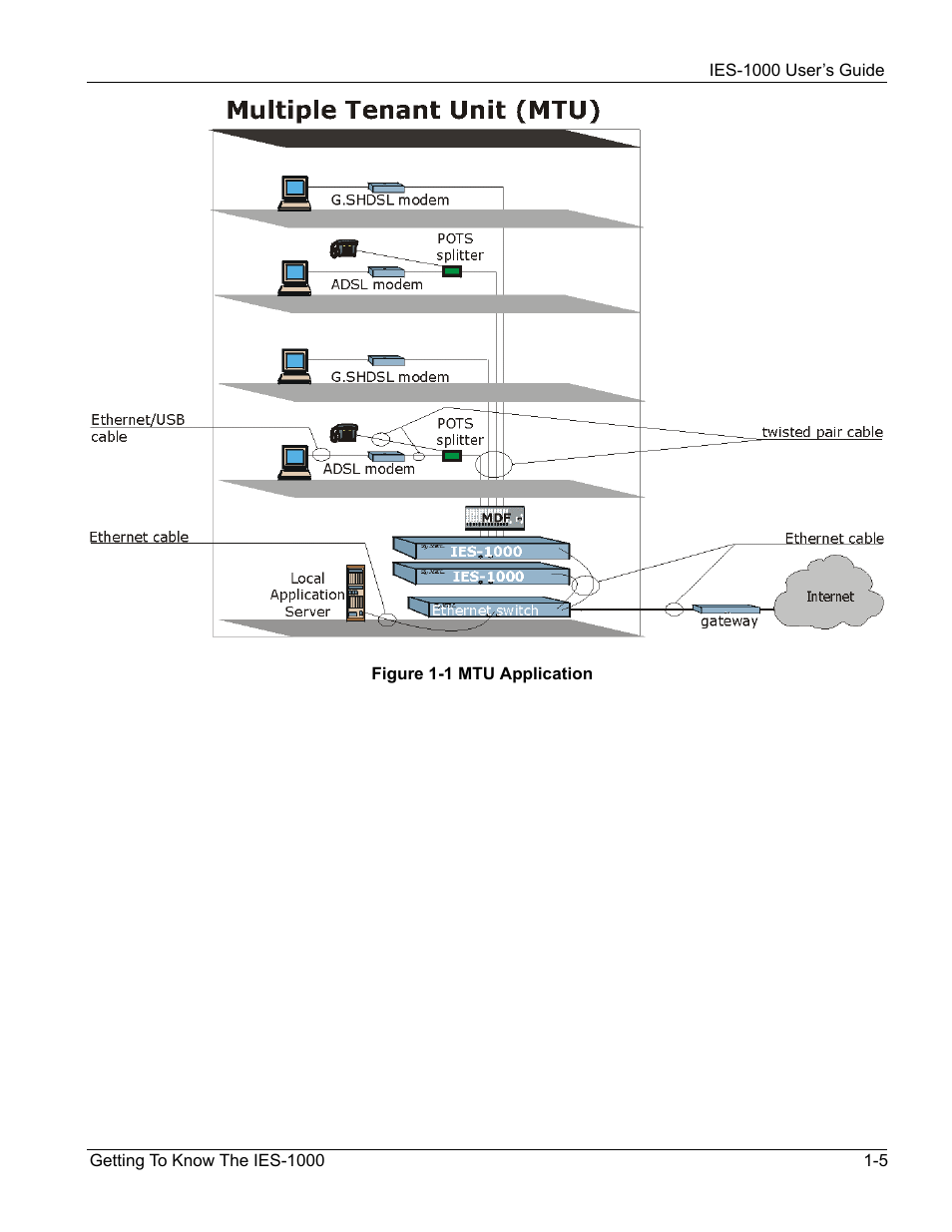 ZyXEL Communications ZyXEL DMA 1000 User Manual | Page 19 / 120