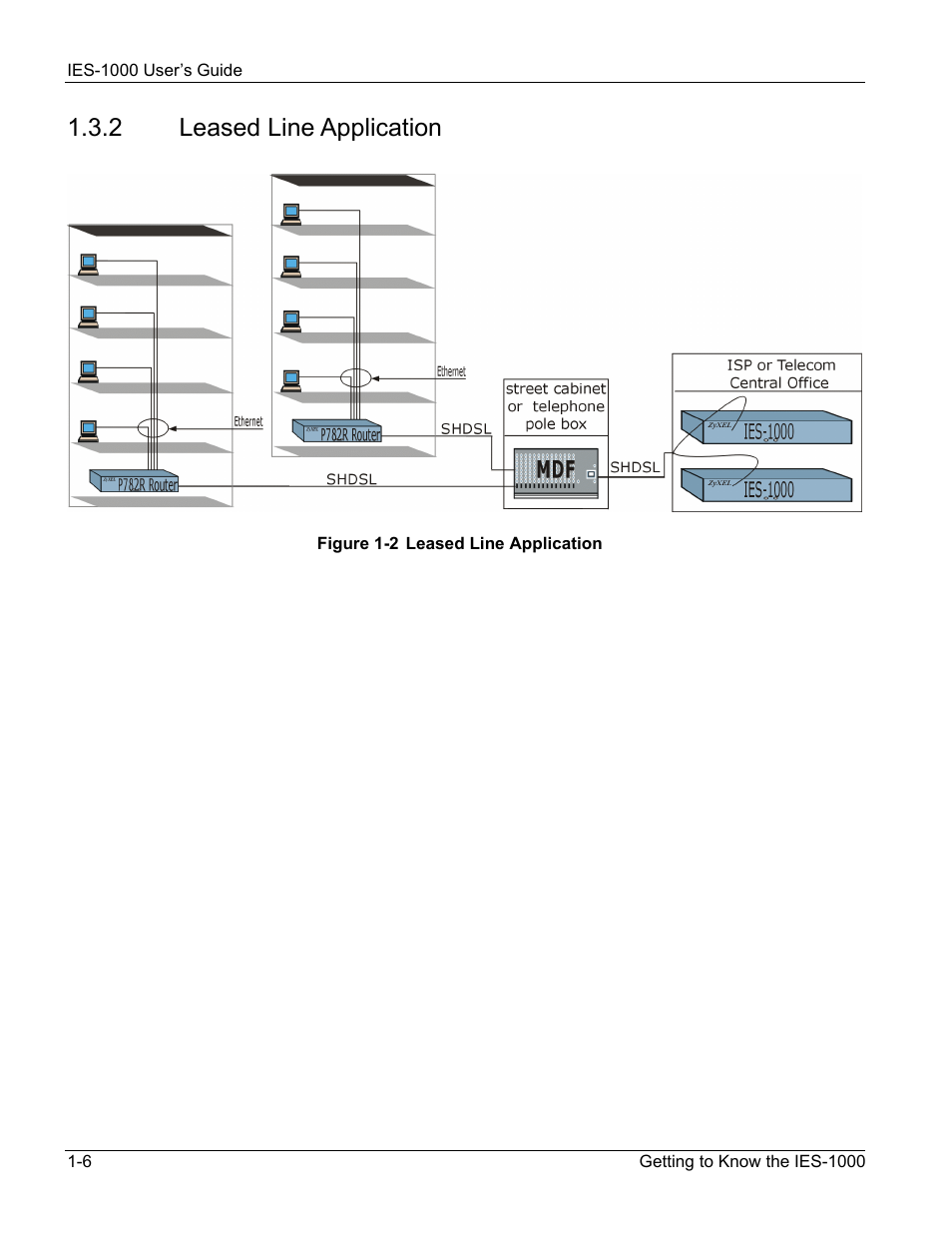 2 leased line application | ZyXEL Communications ZyXEL DMA 1000 User Manual | Page 20 / 120