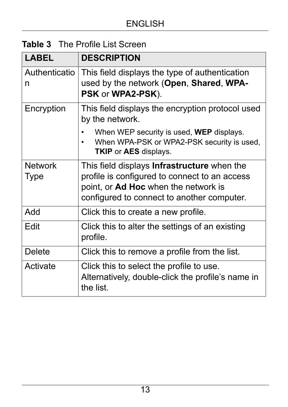 ZyXEL Communications NWD210N User Manual | Page 14 / 105