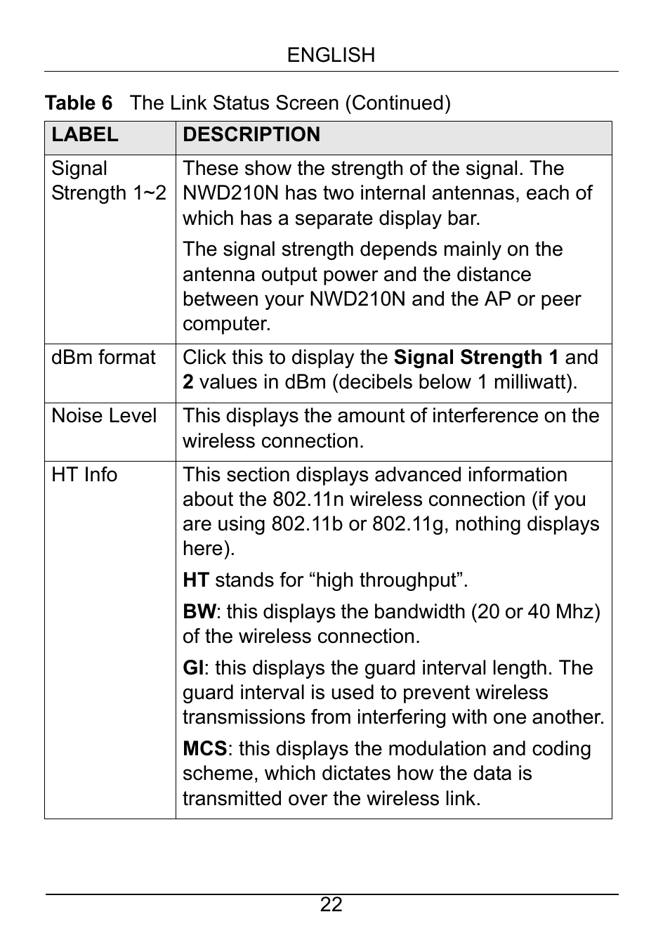 ZyXEL Communications NWD210N User Manual | Page 23 / 105