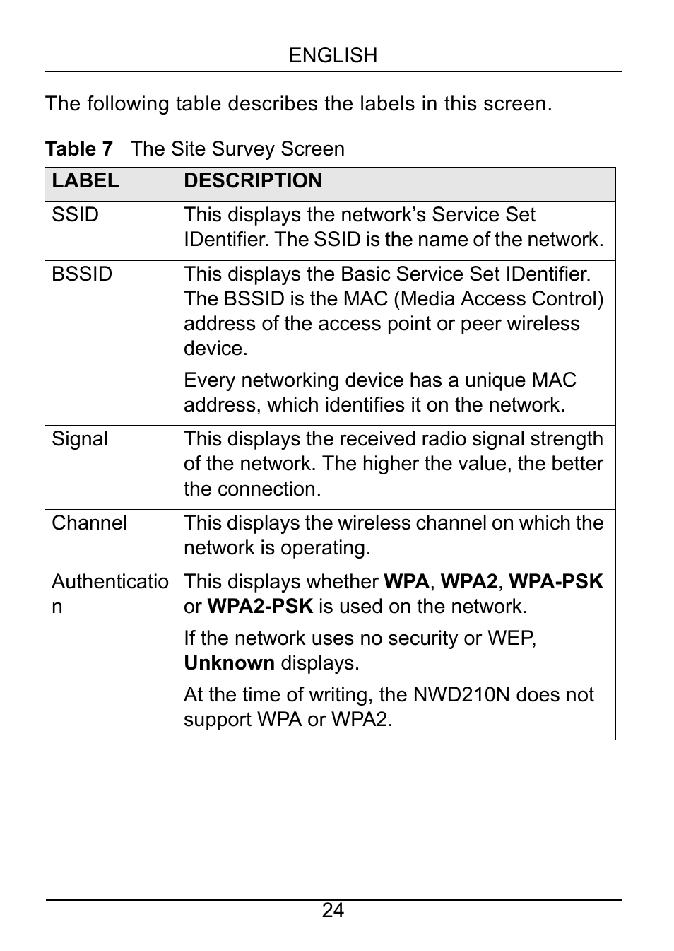 ZyXEL Communications NWD210N User Manual | Page 25 / 105