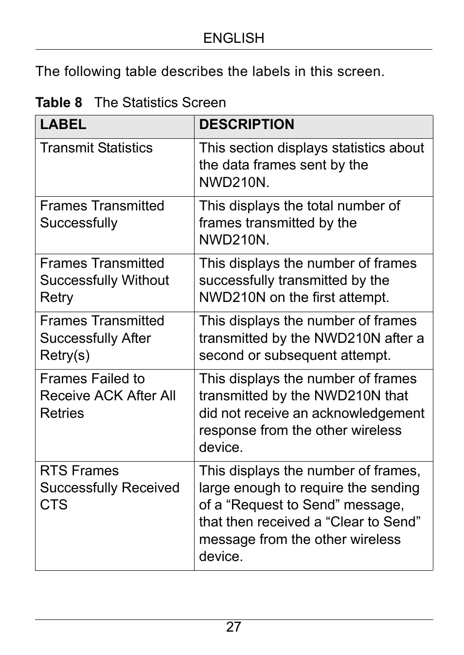 ZyXEL Communications NWD210N User Manual | Page 28 / 105