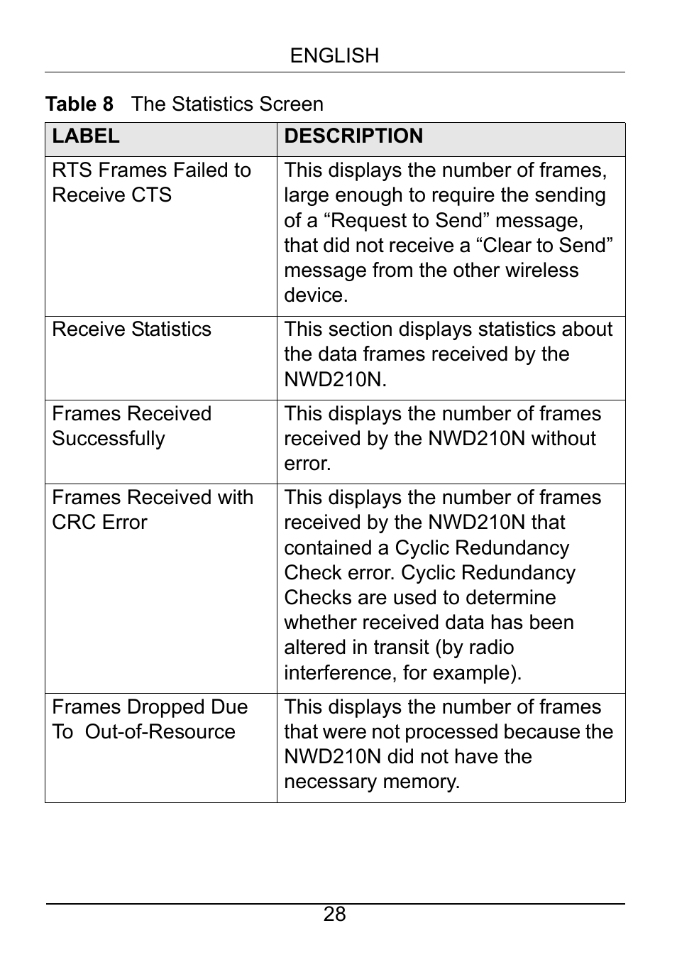 ZyXEL Communications NWD210N User Manual | Page 29 / 105