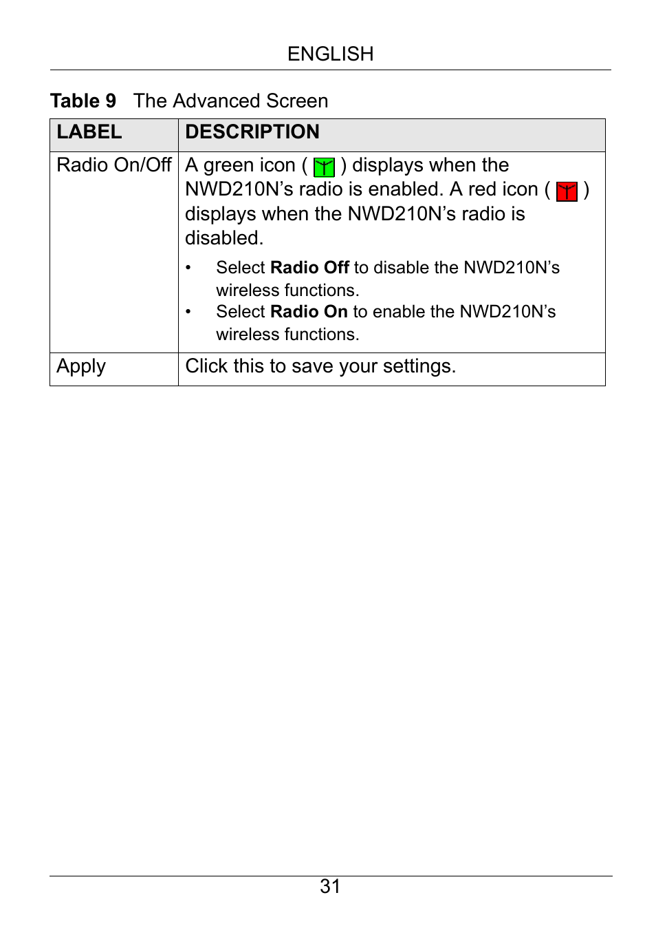 ZyXEL Communications NWD210N User Manual | Page 32 / 105