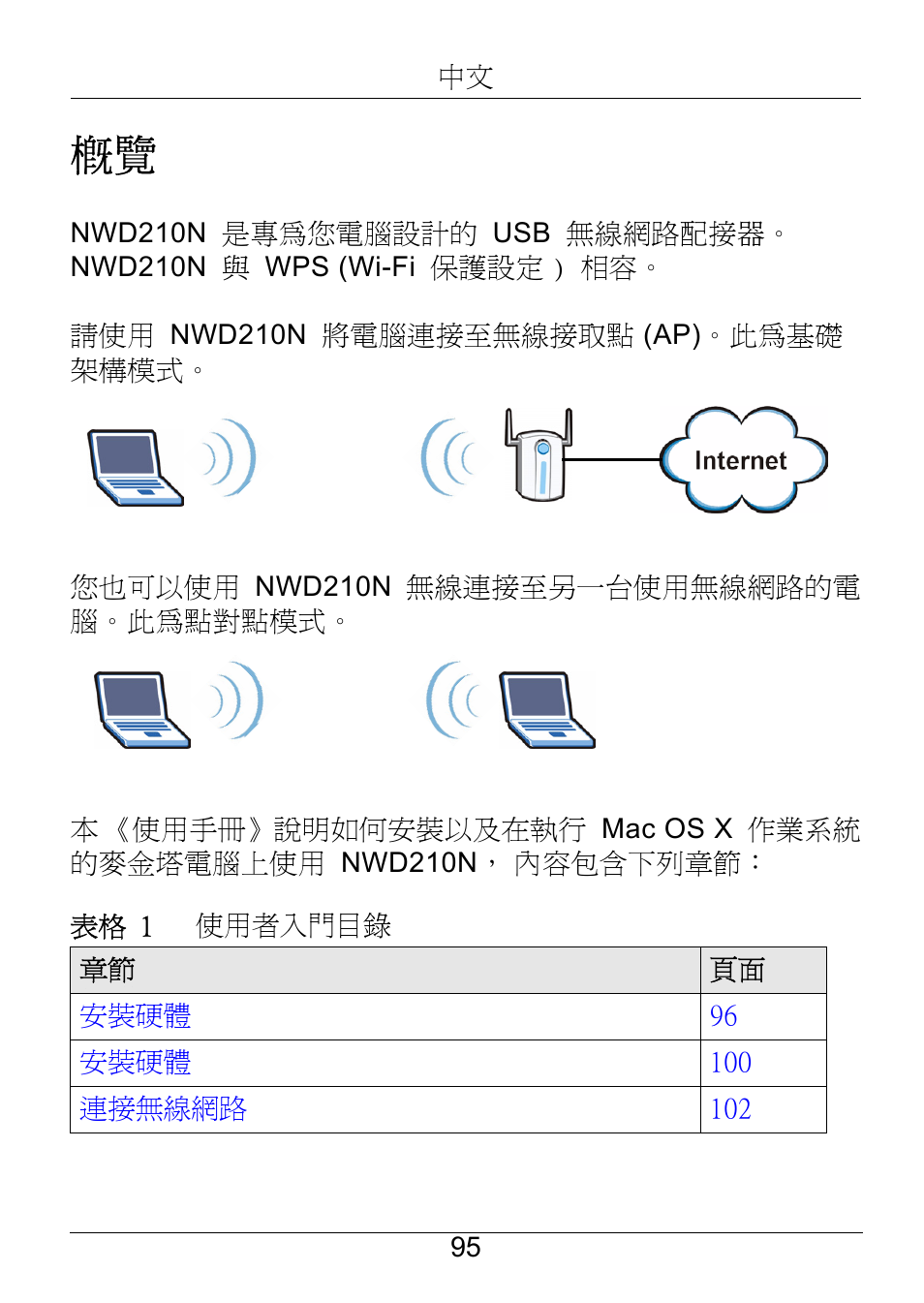 ZyXEL Communications NWD210N User Manual | Page 96 / 105