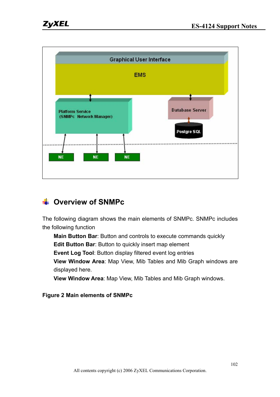 Overview of snmpc | ZyXEL Communications ZyXEL Dimension ES-4124 User Manual | Page 102 / 135