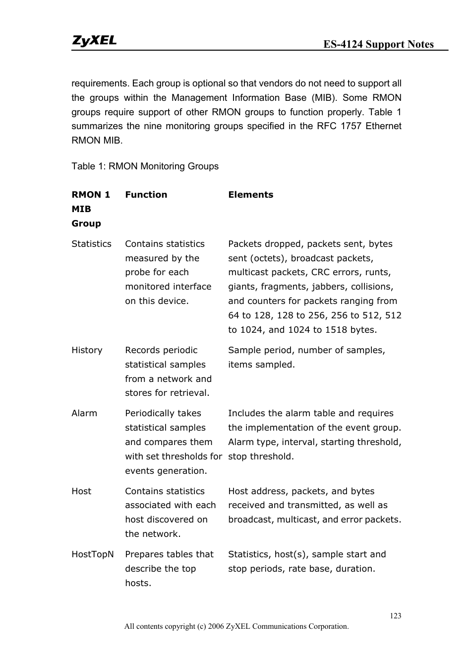 ZyXEL Communications ZyXEL Dimension ES-4124 User Manual | Page 123 / 135