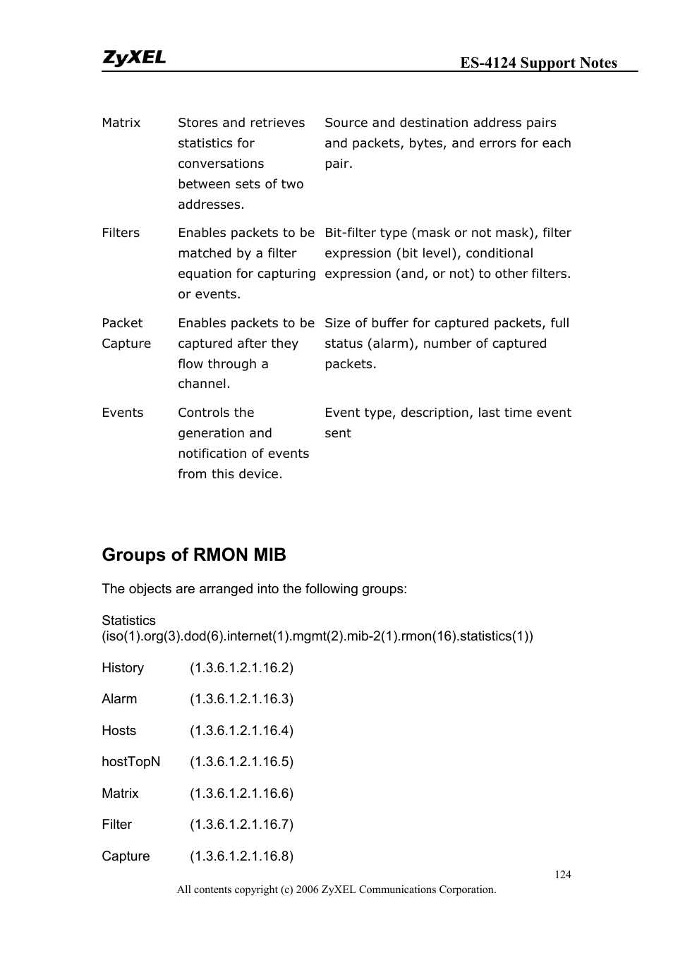 Groups of rmon mib | ZyXEL Communications ZyXEL Dimension ES-4124 User Manual | Page 124 / 135