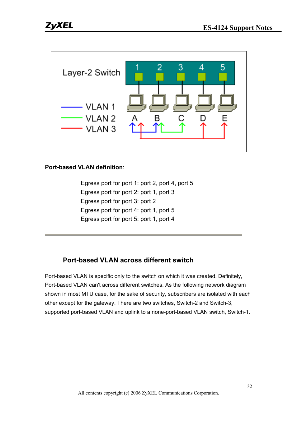 Port-based vlan across different switch | ZyXEL Communications ZyXEL Dimension ES-4124 User Manual | Page 32 / 135