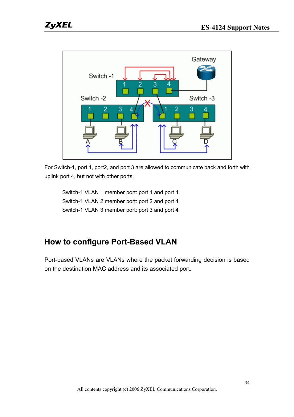 How to configure port-based vlan | ZyXEL Communications ZyXEL Dimension ES-4124 User Manual | Page 34 / 135