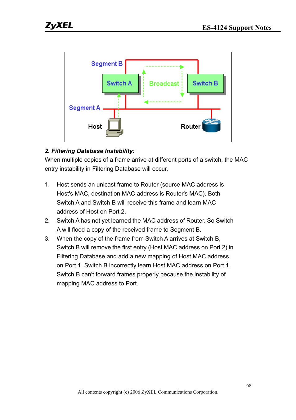 ZyXEL Communications ZyXEL Dimension ES-4124 User Manual | Page 68 / 135