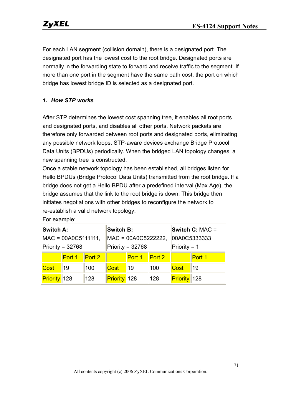 ZyXEL Communications ZyXEL Dimension ES-4124 User Manual | Page 71 / 135