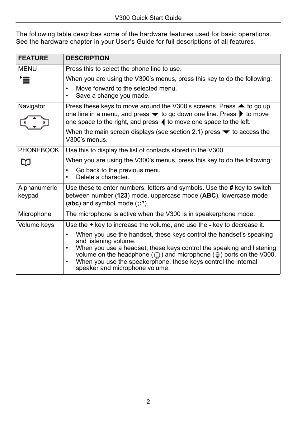 ZyXEL Communications V300-T1 User Manual | Page 3 / 13