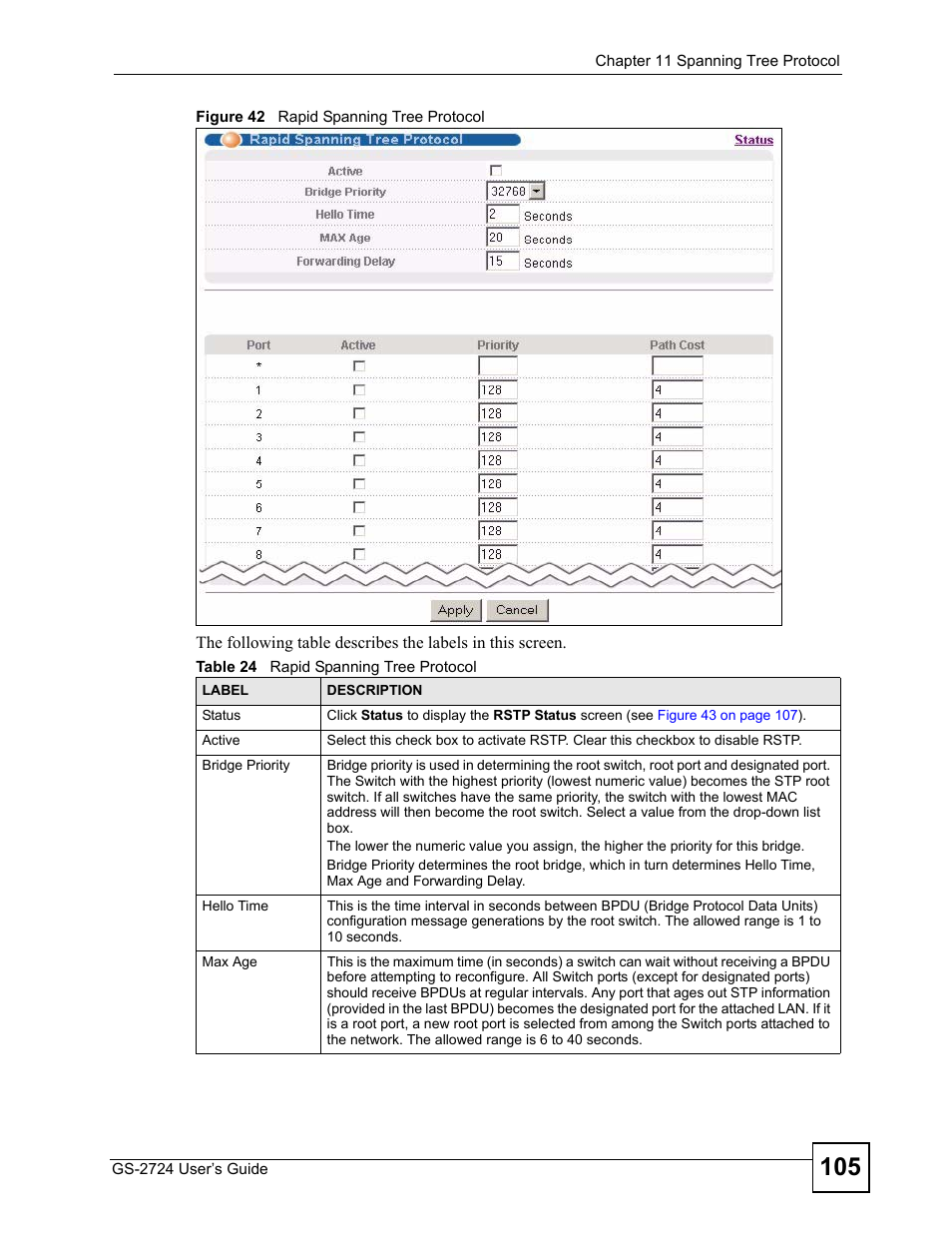 Figure 42 rapid spanning tree protocol, Table 24 rapid spanning tree protocol | ZyXEL Communications GS-2724 User Manual | Page 105 / 348