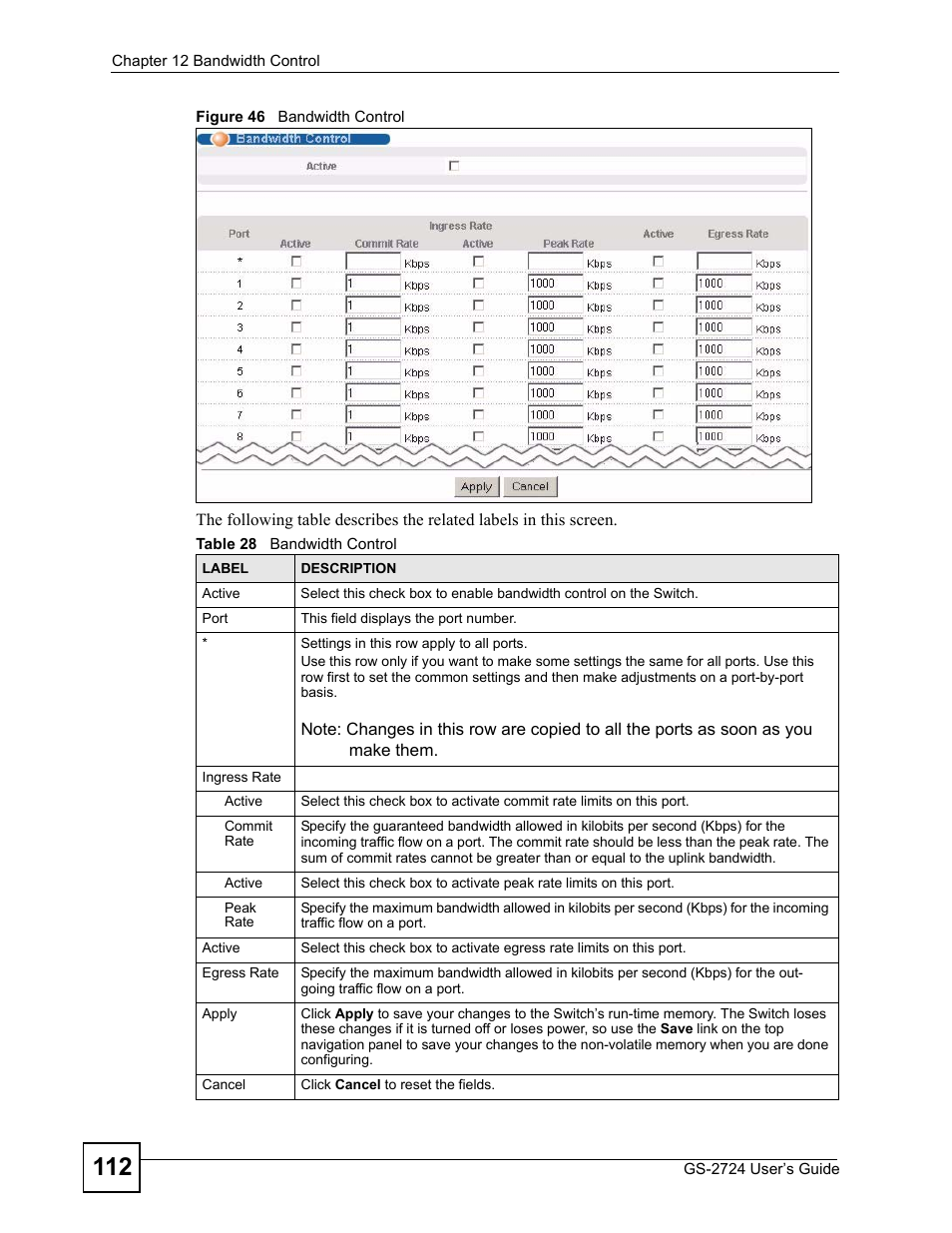 Figure 46 bandwidth control, Table 28 bandwidth control | ZyXEL Communications GS-2724 User Manual | Page 112 / 348