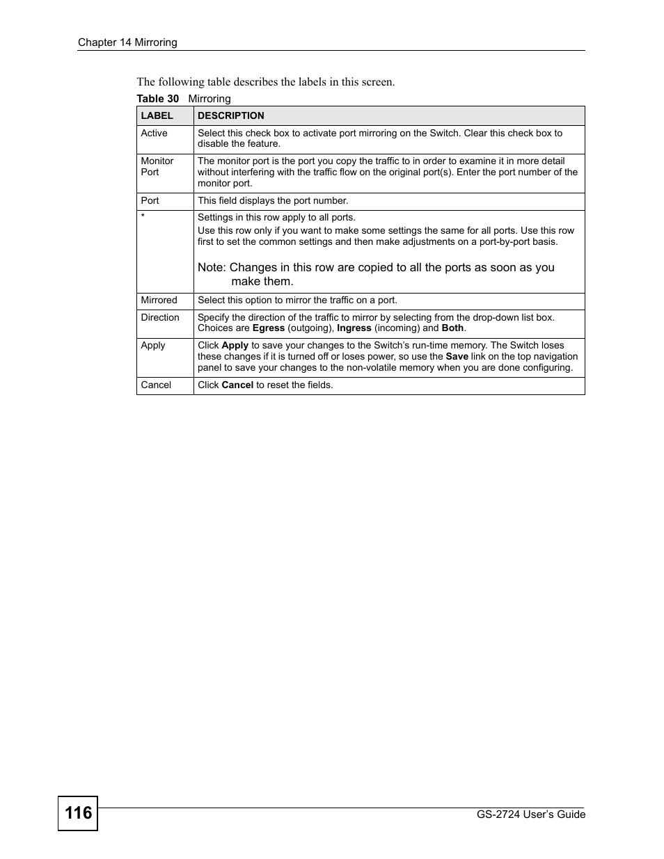 Table 30 mirroring | ZyXEL Communications GS-2724 User Manual | Page 116 / 348