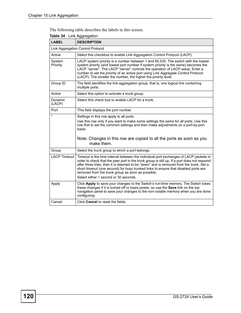 Table 34 link aggregation | ZyXEL Communications GS-2724 User Manual | Page 120 / 348