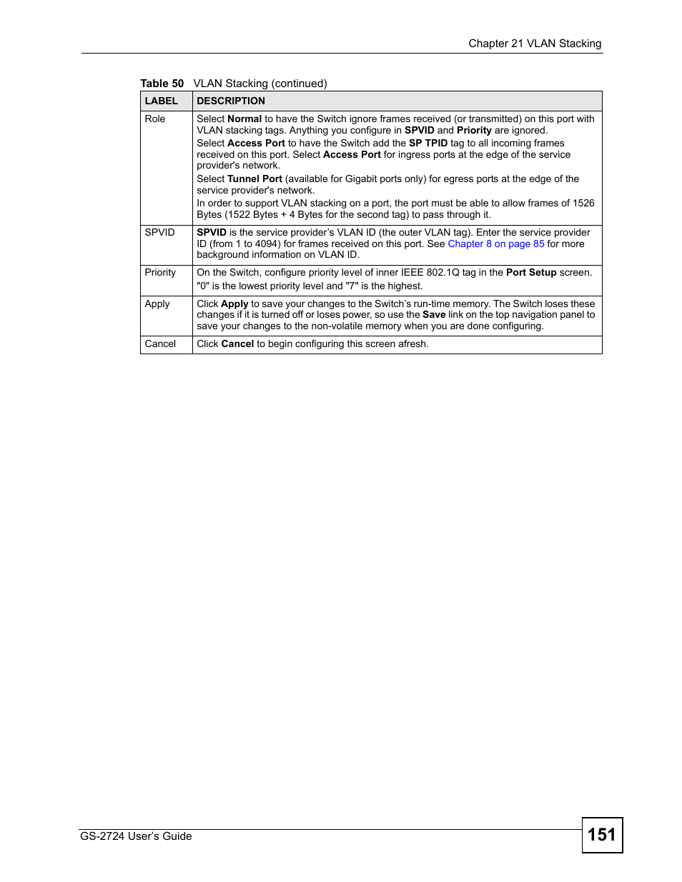 ZyXEL Communications GS-2724 User Manual | Page 151 / 348