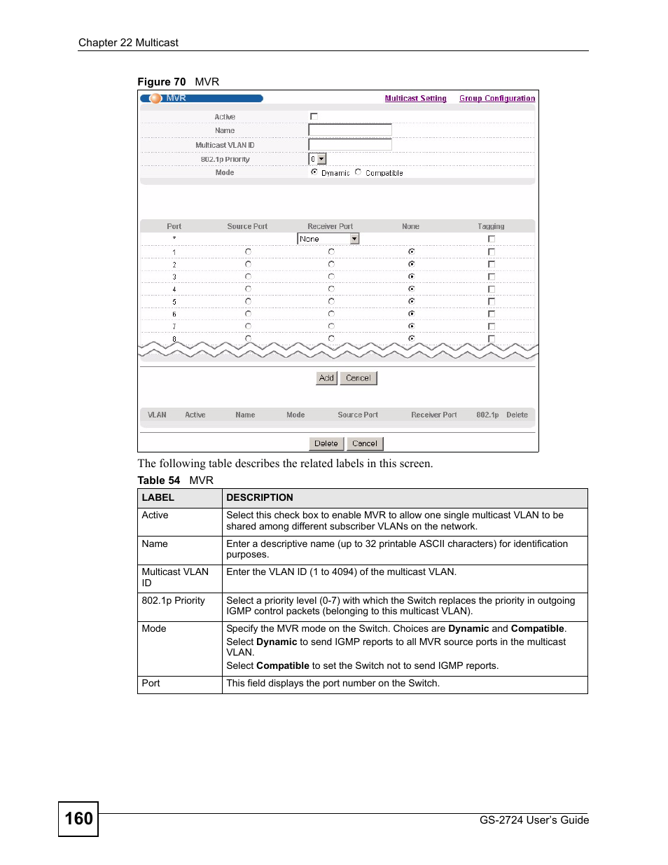 Figure 70 mvr, Table 54 mvr | ZyXEL Communications GS-2724 User Manual | Page 160 / 348