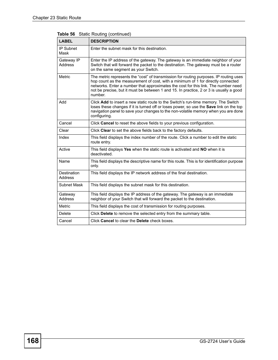 ZyXEL Communications GS-2724 User Manual | Page 168 / 348