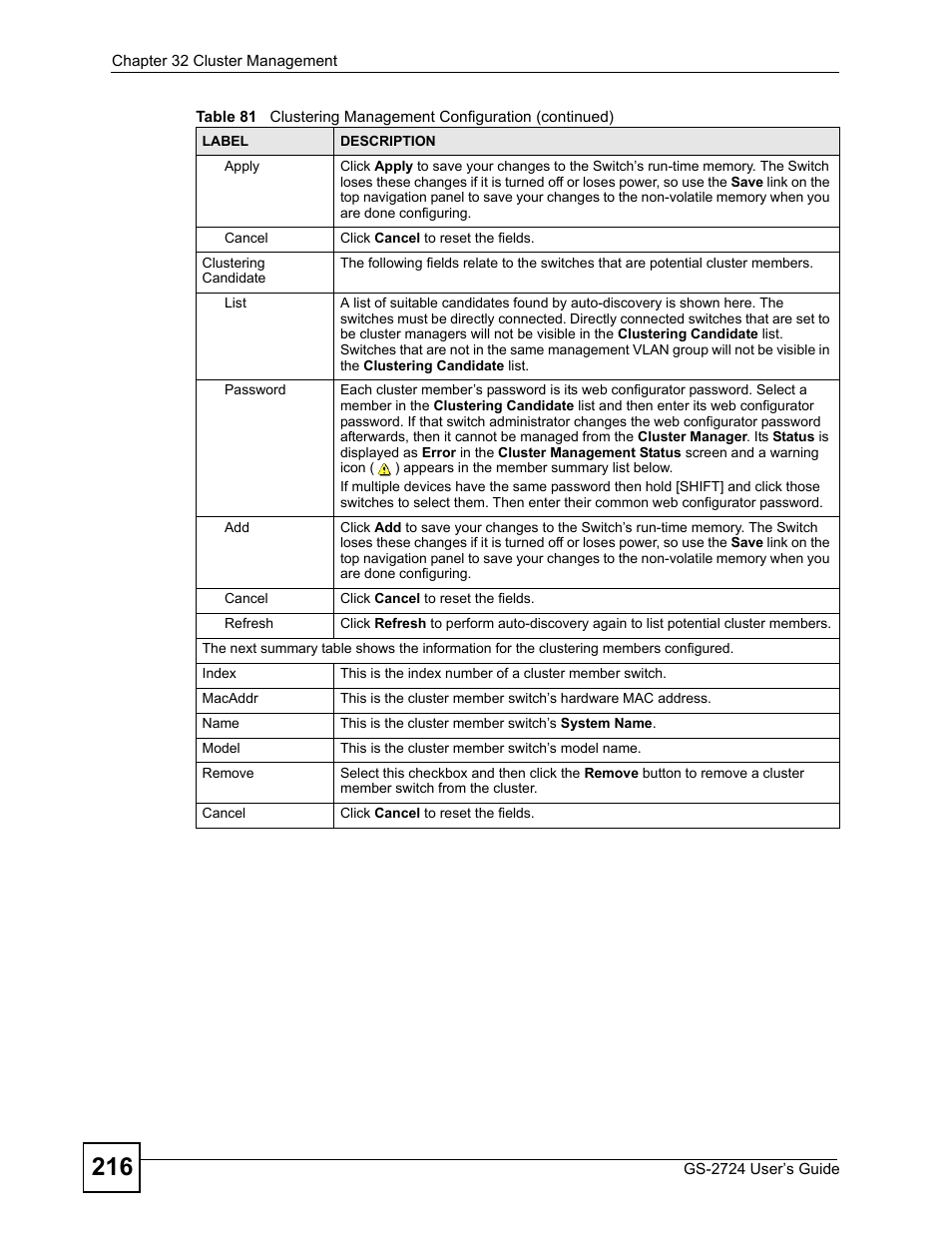 ZyXEL Communications GS-2724 User Manual | Page 216 / 348