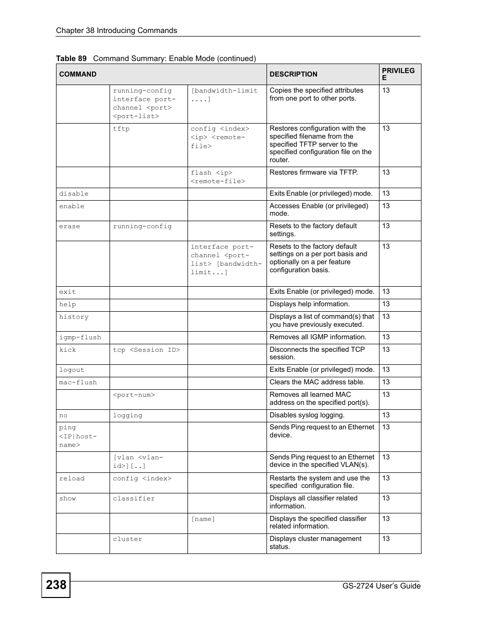 ZyXEL Communications GS-2724 User Manual | Page 238 / 348