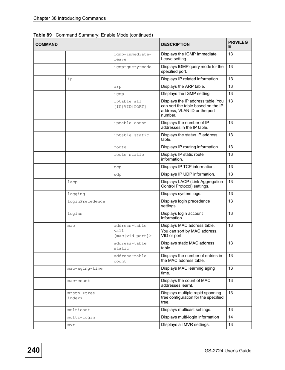 ZyXEL Communications GS-2724 User Manual | Page 240 / 348