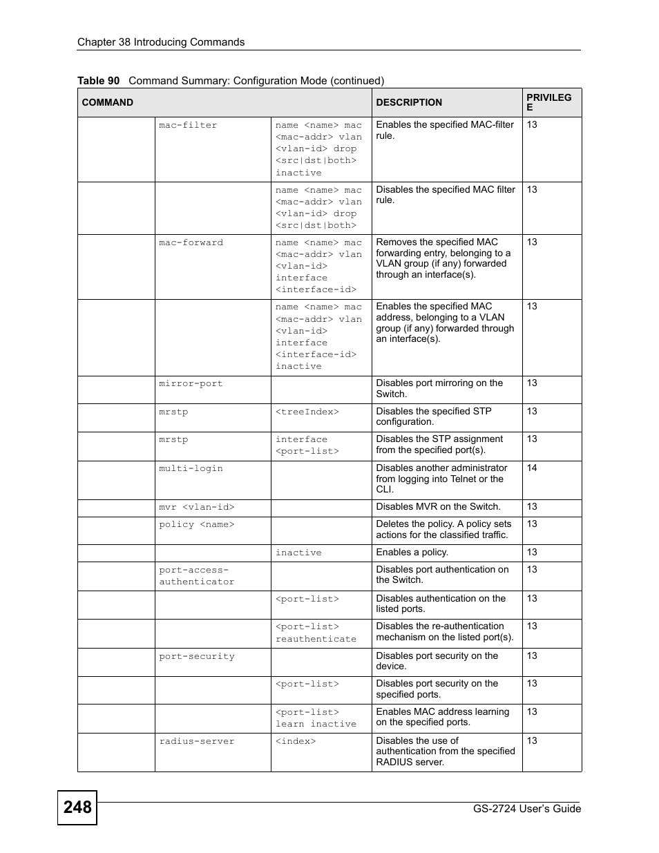 ZyXEL Communications GS-2724 User Manual | Page 248 / 348