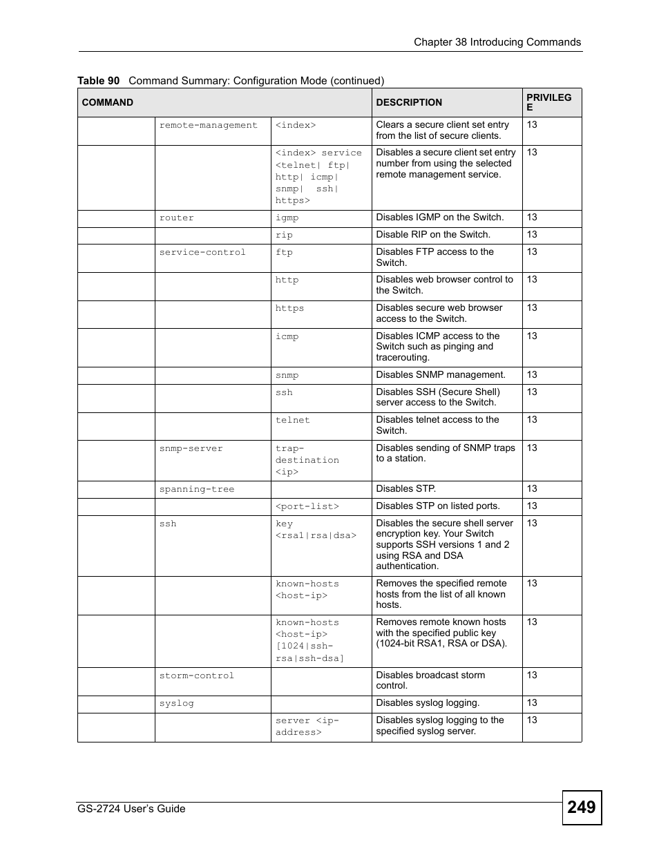 ZyXEL Communications GS-2724 User Manual | Page 249 / 348